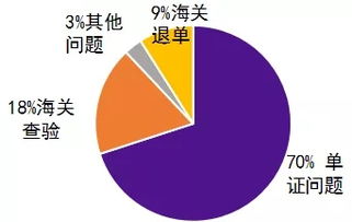塑料進出口單證一致全攻略——大易有塑教你高效合規通關